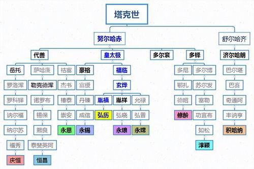 清歌吃瓜角色关系,揭秘角色错综复杂的情感纠葛